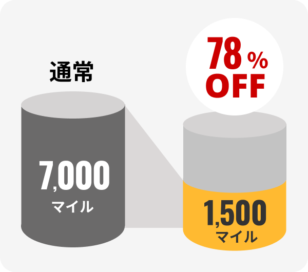 説明図